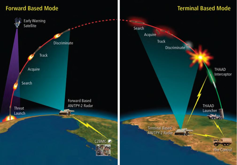 Illustration for article titled This X-Band Radar System Is What Keeps Iran and Israel from Nuking Each Other